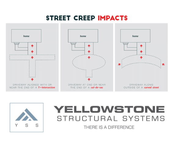 What is steep creep and how dies it impact people in your area? - Image 1